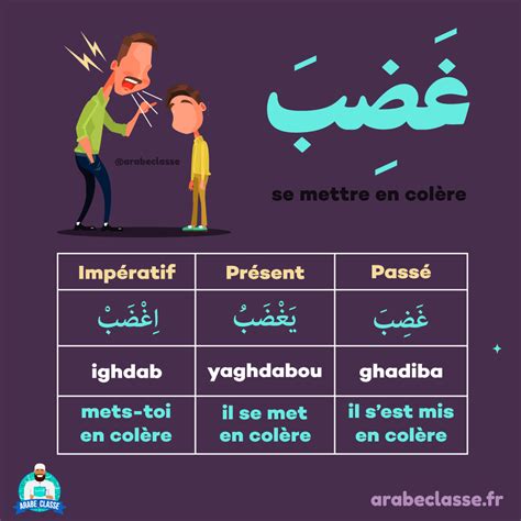 conjugaison des verbes arabes s énerver apprendre l arabe langue arabe apprendre le