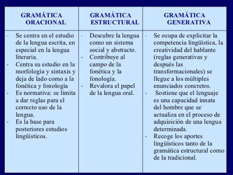 Gramática Cuadros Sinópticos Y Comparativos Cuadro Comparativo