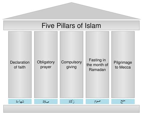 5 Pillars Of Islam Sahar I