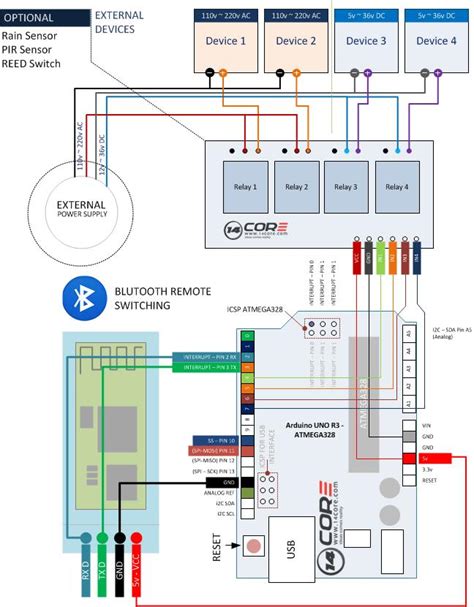 Residential electrical wiring systems start with the utility's power lines and equipment that provide power most residential service includes three wires: Bluetooth Home Automation with Arduino and Android | 14core.com