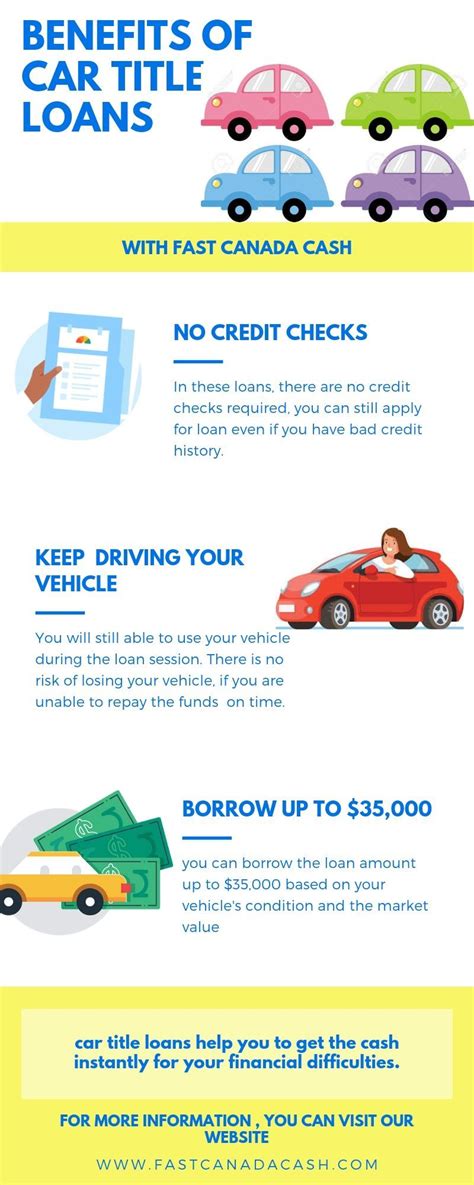 Get connected with the best online lenders here and access the needed cash fast and easily. Car Title Loans-Ways to Borrow Money When the Bank Refuses You in Hamilton! | Car title, Loan ...