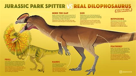 Jurassic Park Dilophosaurus Size
