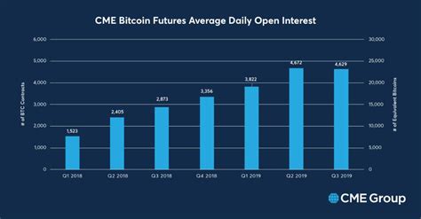 January 16th of 2018 was the cboe bitcoin futures expiration date. Bitcoin Options Contracts Will Attract Massive Demand from Asian Crypto Traders - CME Global Head