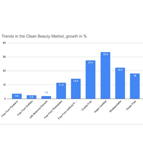 51 Clean Beauty Statistics Trends Market And Facts 2023