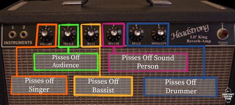A Brief But Complete Guide To Guitar Eq — Anatomy Of Guitar Tone