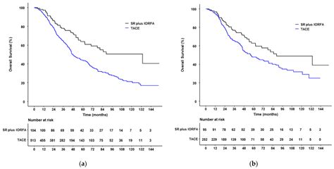 Cancers Free Full Text Surgical Resection Plus Intraoperative