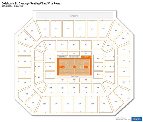 Gallagher Iba Arena Seating Chart