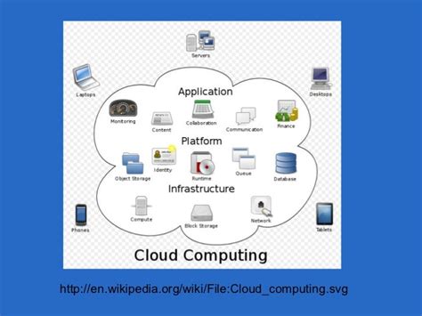 Cloud Computing Intro