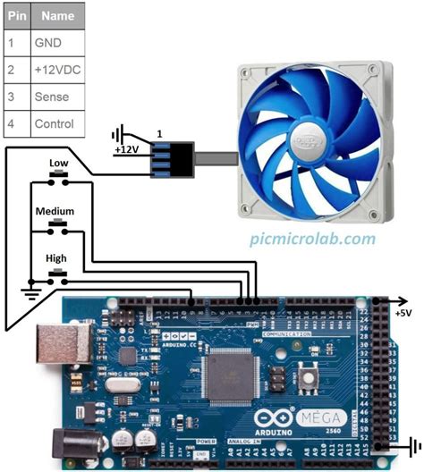 Arduino Pwm Fan Controller Microcontroller Based Projects