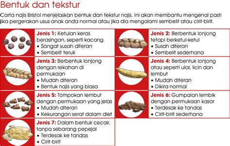 Kadangkala, bukanlah kekerapan membuang air tersebut yang menentukan tahap kesihatan seseorang, tetapi konsistensi najis seseorang yang lebih banyak memberi petunjuk. Bentuk dan tekstur poop - Positive Parenting