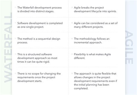Difference Between Iterative Waterfall Model And Agile Design Talk