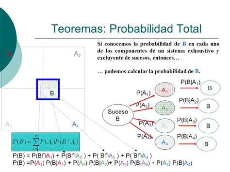 Estad Stica De La Probabilidad Probabilidad Total Y Teorema De Bayes