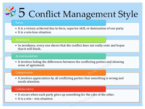 Conflict Management Assignment Help At Affordable Cost Conflict