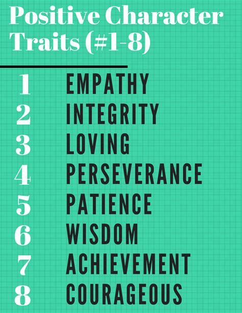 Character Traits List Famous Person