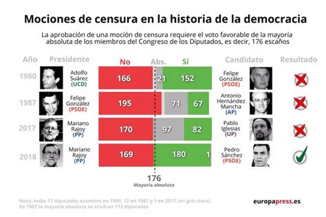 El anunciado debate de moción de censura contra el ministro de defensa, guillermo botero, fue un reflejo de la polarización del país. ¿Qué es una moción de censura?