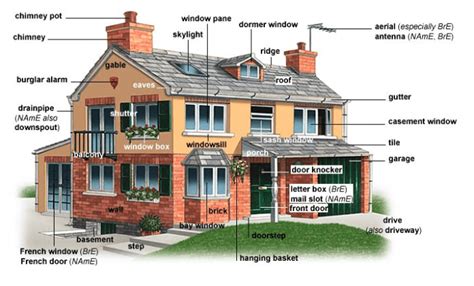 🏡 Parts Of A House And Rooms In A House List Myenglishteachereu Blog