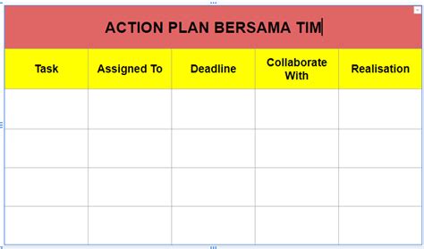 Apa Itu Action Plan Ini Manfaat Cara Membuat Dan Contoh Templatenya