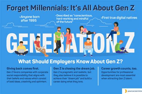 Why Your Company Should Start Focusing On Gen Z Lucasgroup