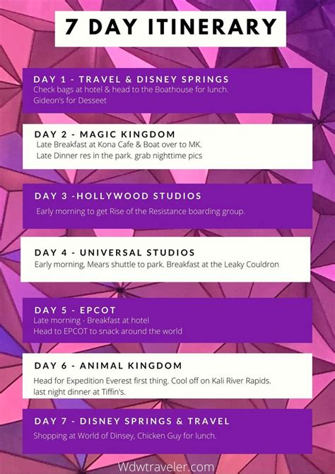 7 Day Disney World Itinerary Disney World Itinerary Disney World