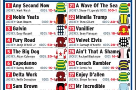 Grand National Sweepstake Kit Free Download Print Off 2023 Kit At Home