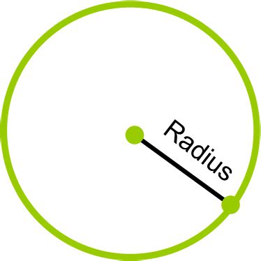 Math Dictionary: Radius | Math, Math blog, Math formulas