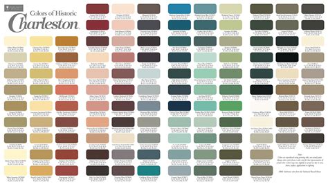 Pin By Tara Flitter On Victorian Color Pallette Historic Paint