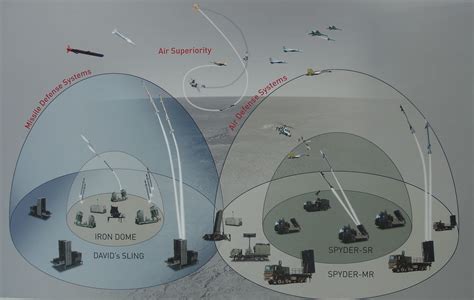 Iron dome missile system features. TRISHUL: Iron Dome Under Indian Army's Scanner