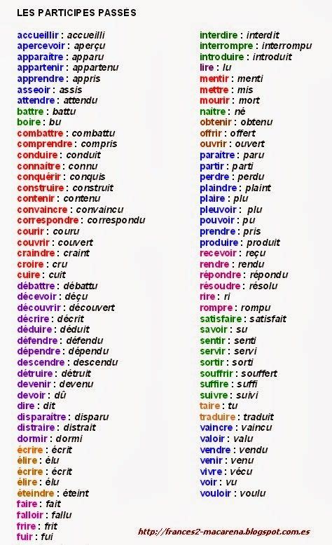 Réviser vos verbes irréguliers en anglais grâce à ce test qui est basé sur la liste de verbes irréguliers anglais suivante : Les participes passés irréguliers ( francais ) | Enseñanza ...