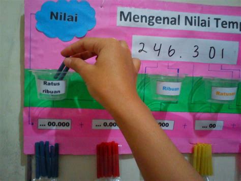 rezqi ingin menggapai mimpi: Nilai Tempat