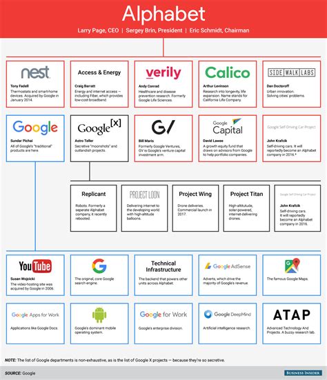 Is an american multinational technology conglomerate holding company headquartered in mountain view, california. Alphabet, la estructura de Google explicada en una gráfica