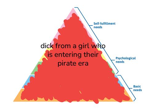 🔺hierarchy Of Needs🔺 On Twitter Dick From A Girl Who Is Entering Their Pirate Era
