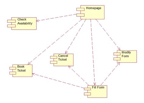 Usecase Diagram For Railway Reservation