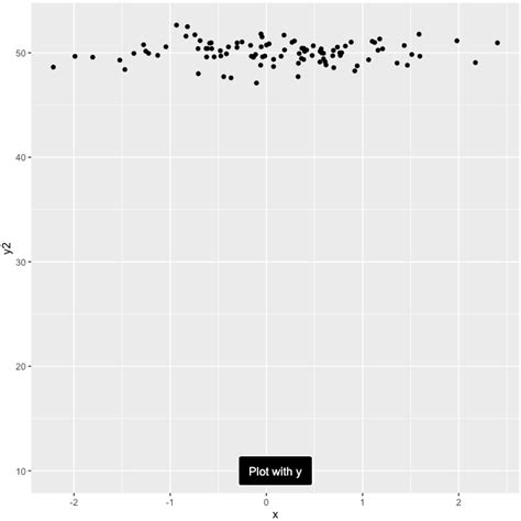 Solved Fix The Vertical Position Of Geom Label In Ggplot R The Best