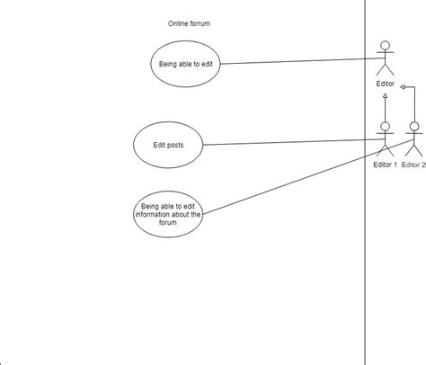Uml Multiple Actors In A Use Case Diagram But All Apart Of The Same