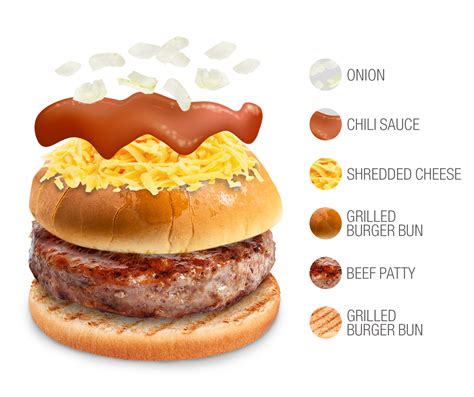 10 Most Popular American Burgers Tasteatlas