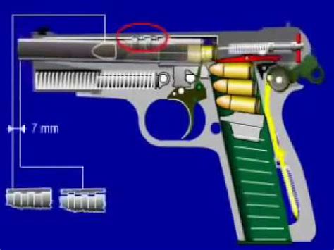 Juegos de armas y balas, gran coleccion de juegos con muchisimas armas de diferentes estilos, desde laser hasta resorteras en juegos de armas. Como Funcionan las Armas de Fuego - Pistola por dentro ...