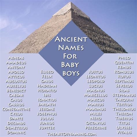The Art Of Naming Ancient Names For Boys Ancient Names Boy Names