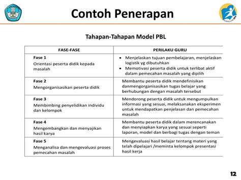 Penerapan Model Pembelajaran Problem Based Learning Pbl Tipe Enam Hot Sex Picture