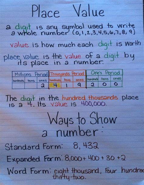 Place Value Anchor Chart Fifth Grade Math Homeschool Math Math