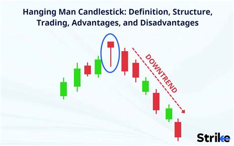 Hanging Man Candlestick Definition Structure Trading