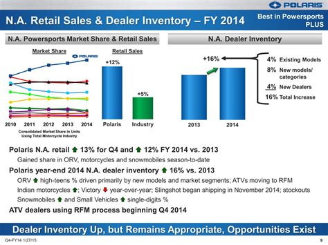 For polaris industries, i've put together three relevant aspects you should look at valuation: Polaris Inc. - FORM 8-K - EX-99.2 - EXHIBIT 99.2 - January ...