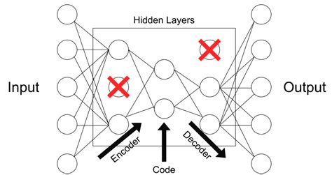 Autoencoders Explained Baeldung On Computer Science