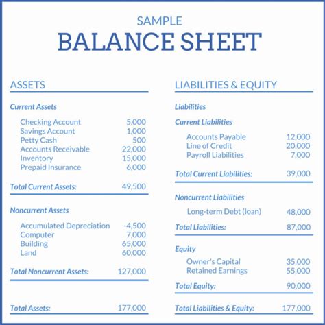 The Balance Sheet Fundsnet
