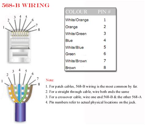 Cat 5 B Wiring Diagram How To Wire Ethernet Cables What Is Cat 5
