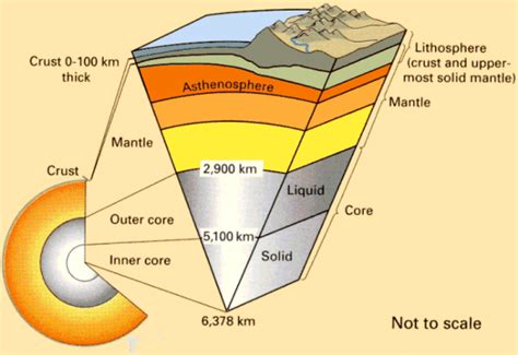 Tectonic Plates Boundaries Main Boundary Types