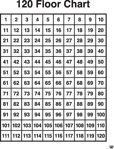 Printable Number Chart 1 120 100 Number Chart Number Grid 120 Chart