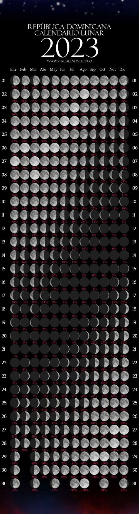 Calendario Lunar Rep Blica Dominicana