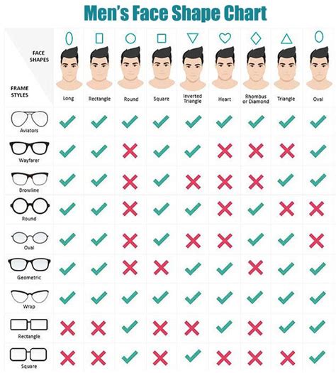 Choosing Your Frames Direct Specs Glasses For Face Shape Glasses For Your Face Shape