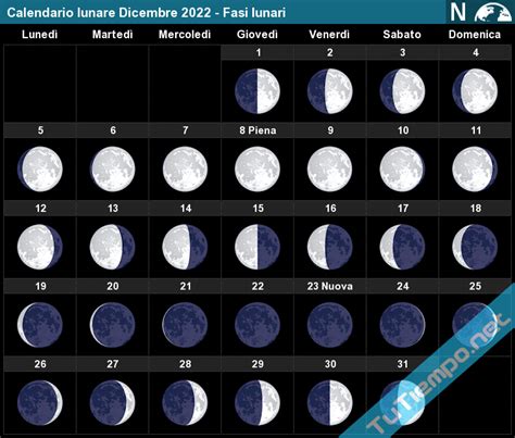 Calendario Lunare Dicembre 2022 Fasi Lunari