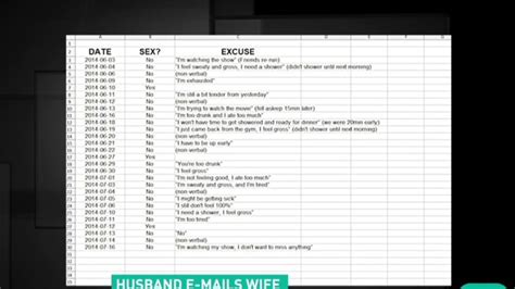 husband e mails wife ‘no sex spreadsheet cnn